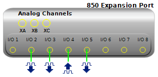 850 Expansion Port Interface