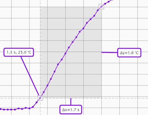 Delta tool used to compare points