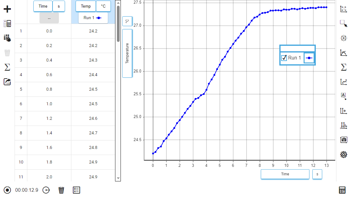 Graph and table display