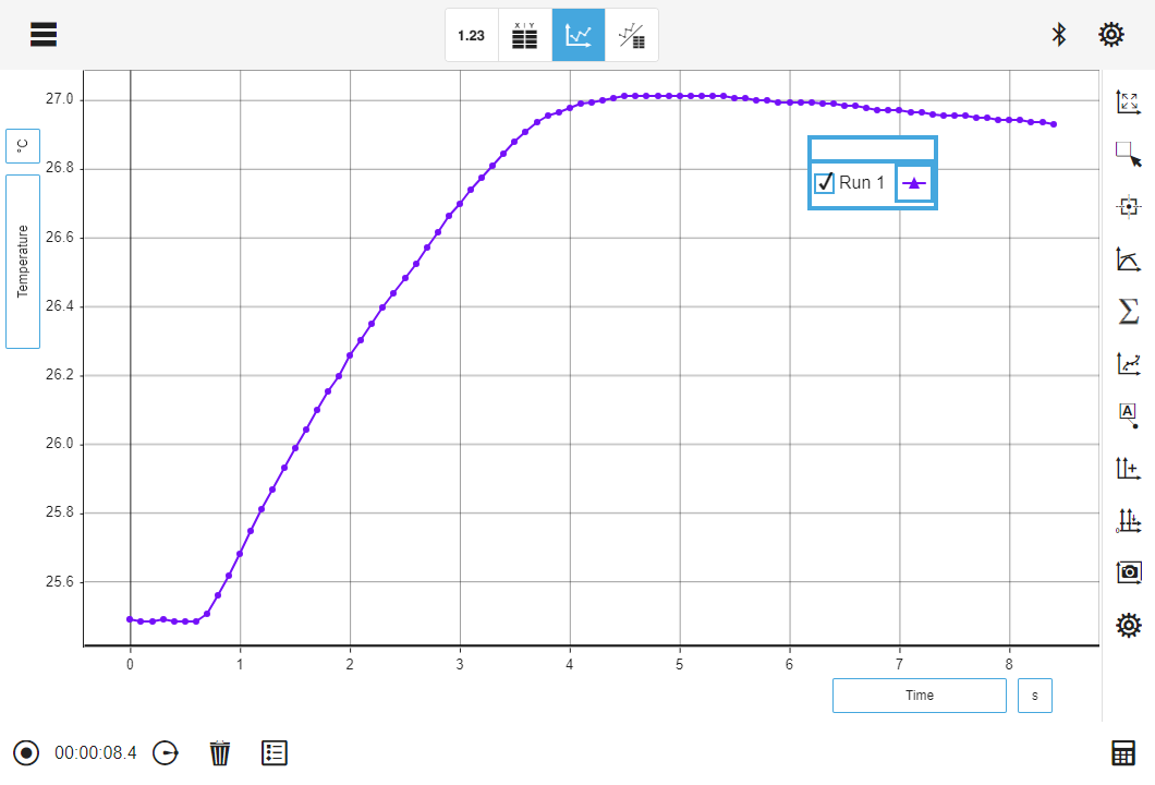 Sample graph data