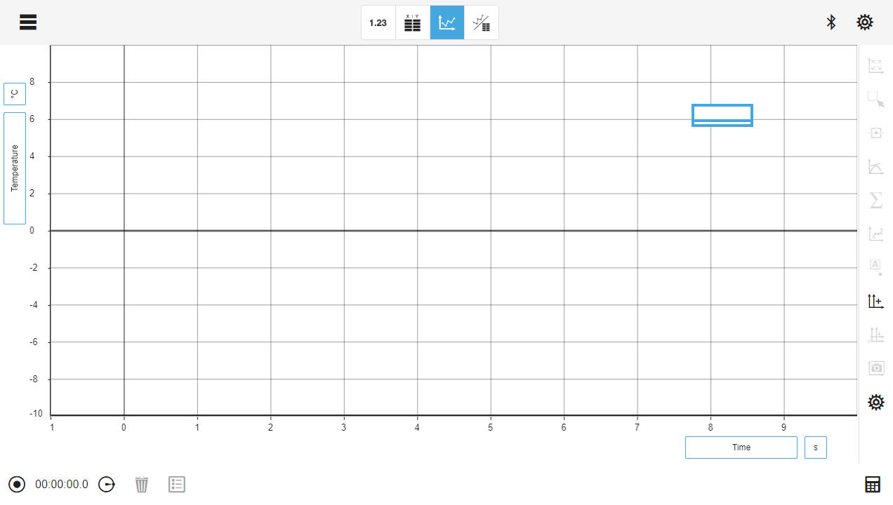 Graph page