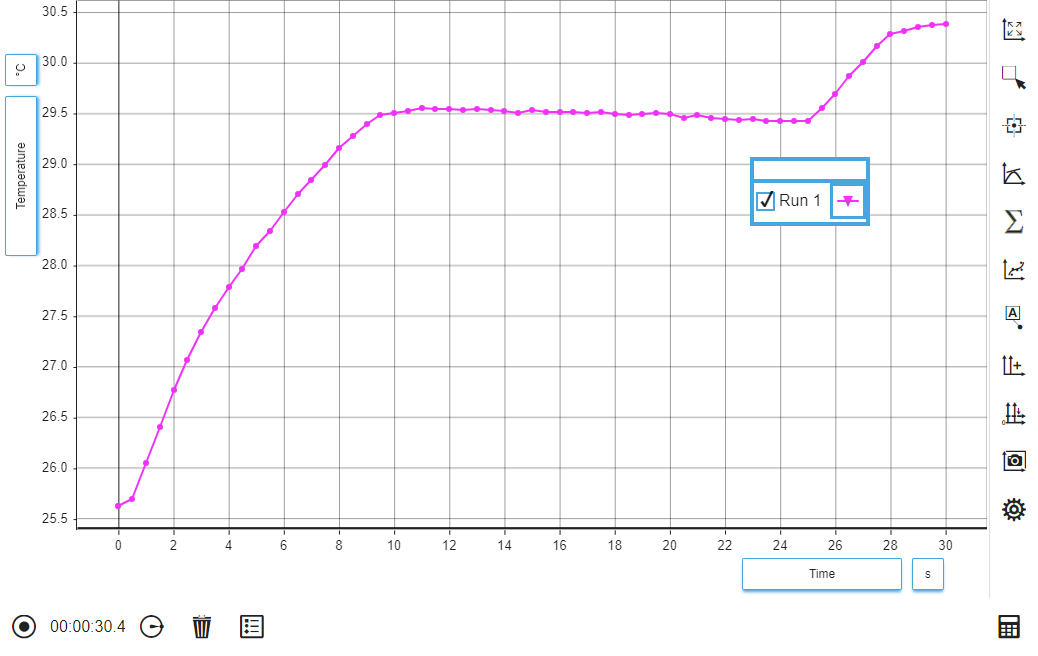 Data in graph page