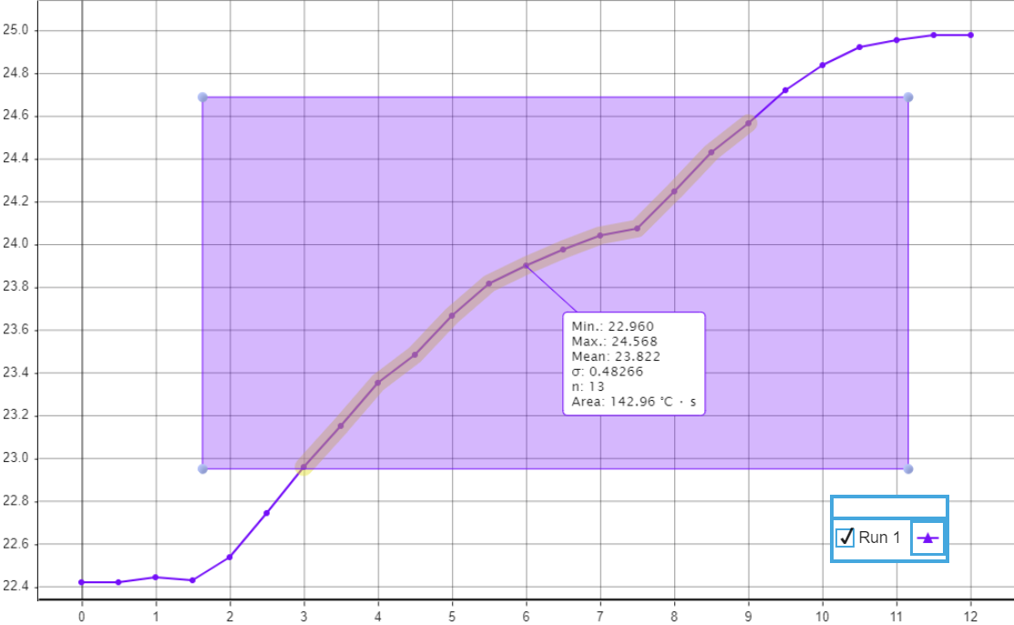 Tabular statistics