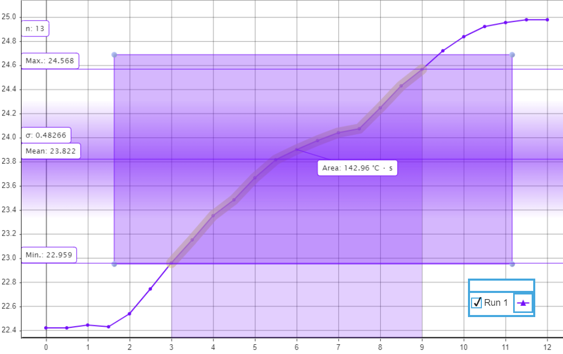 Visual statistics