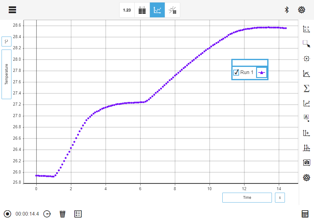 Graph page without connecting lines