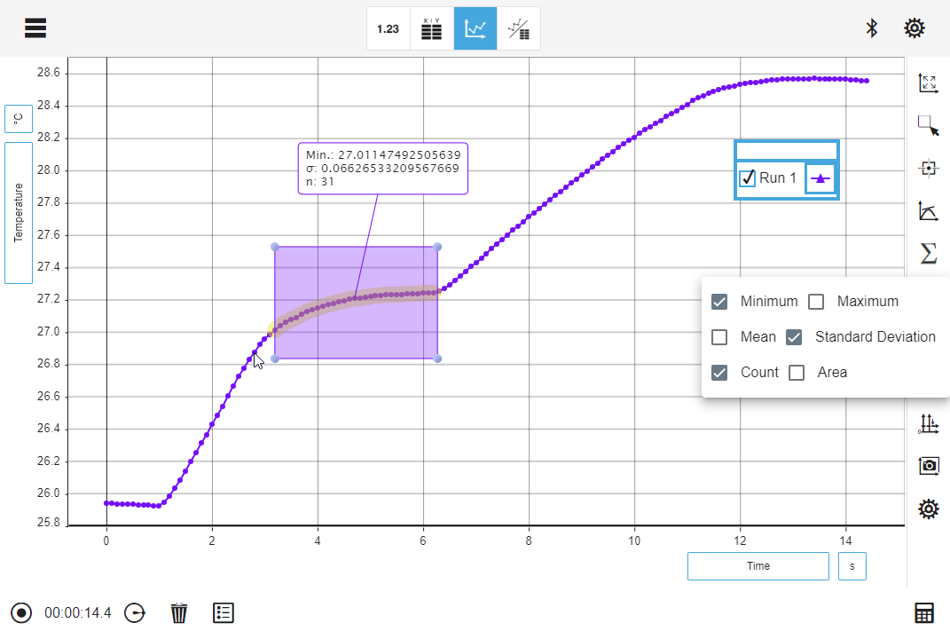 Statistics on the graph page