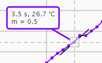 Tangent line on the graph page