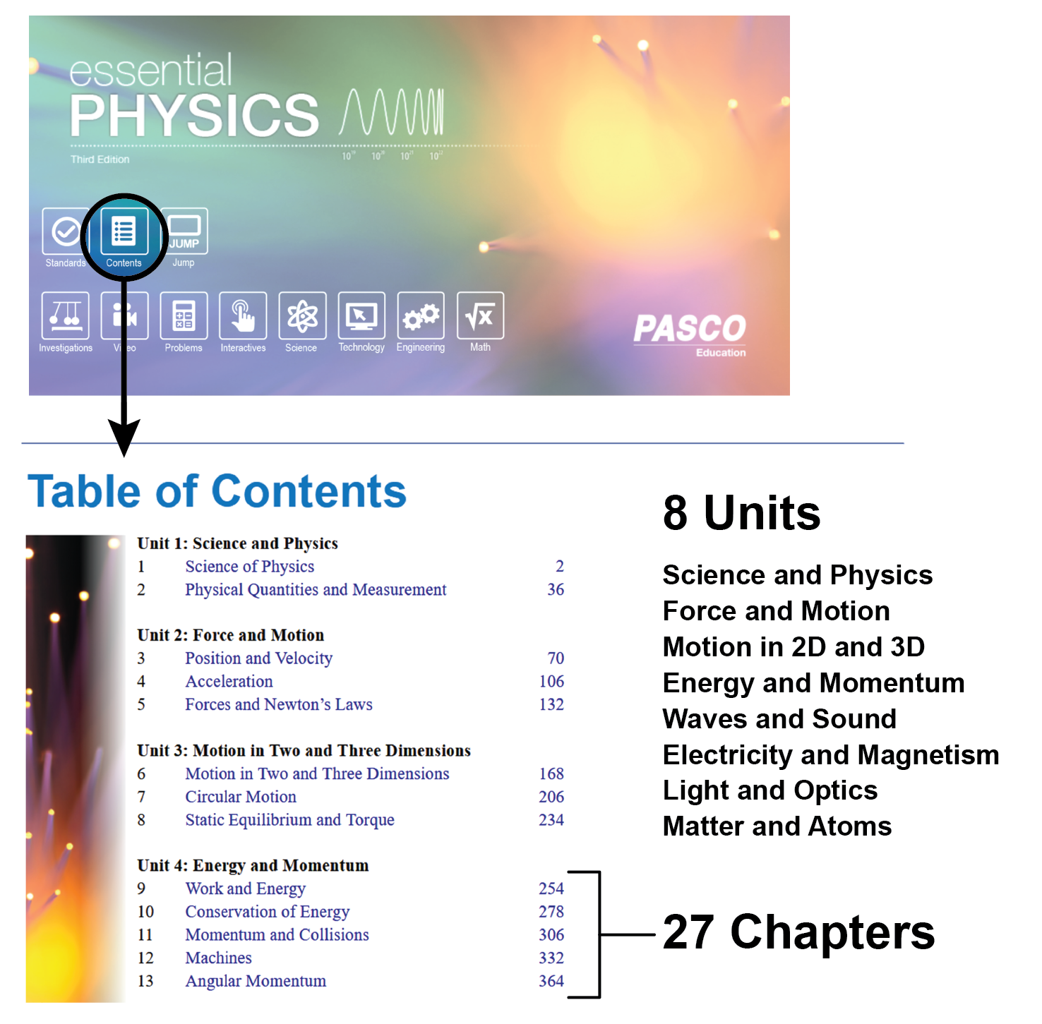 Table of contents layout